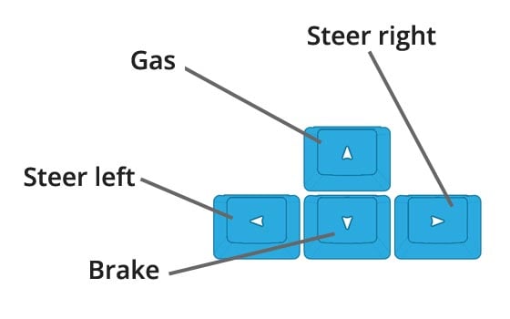 Drift Club control layout